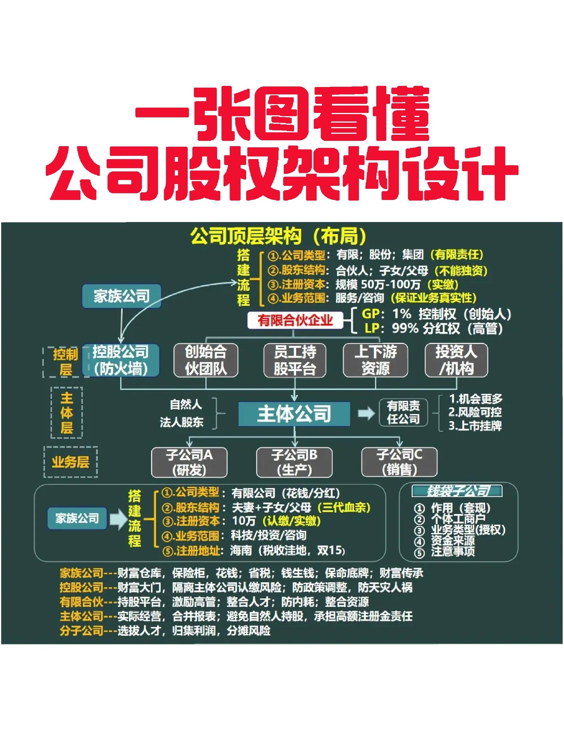 温州市VIE架构企业上市规划(vie架构香港上市的优点)