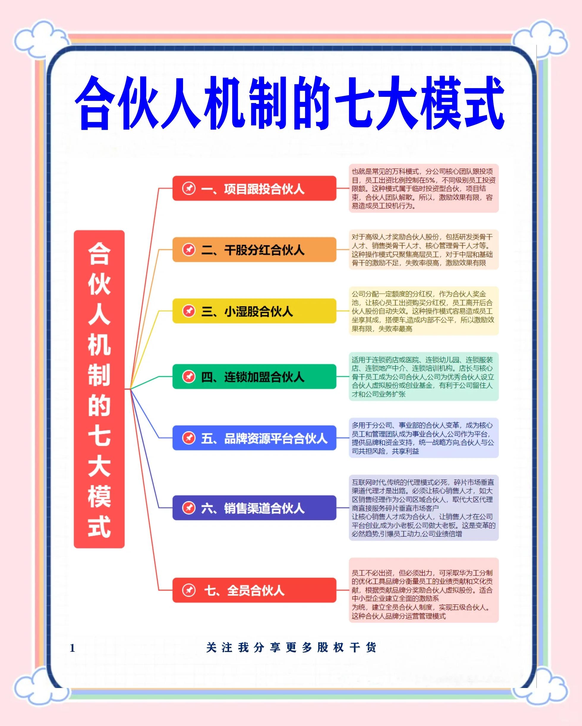 温州市数字化供应链合伙人机制(数字化供应链合伙人机制有哪些)