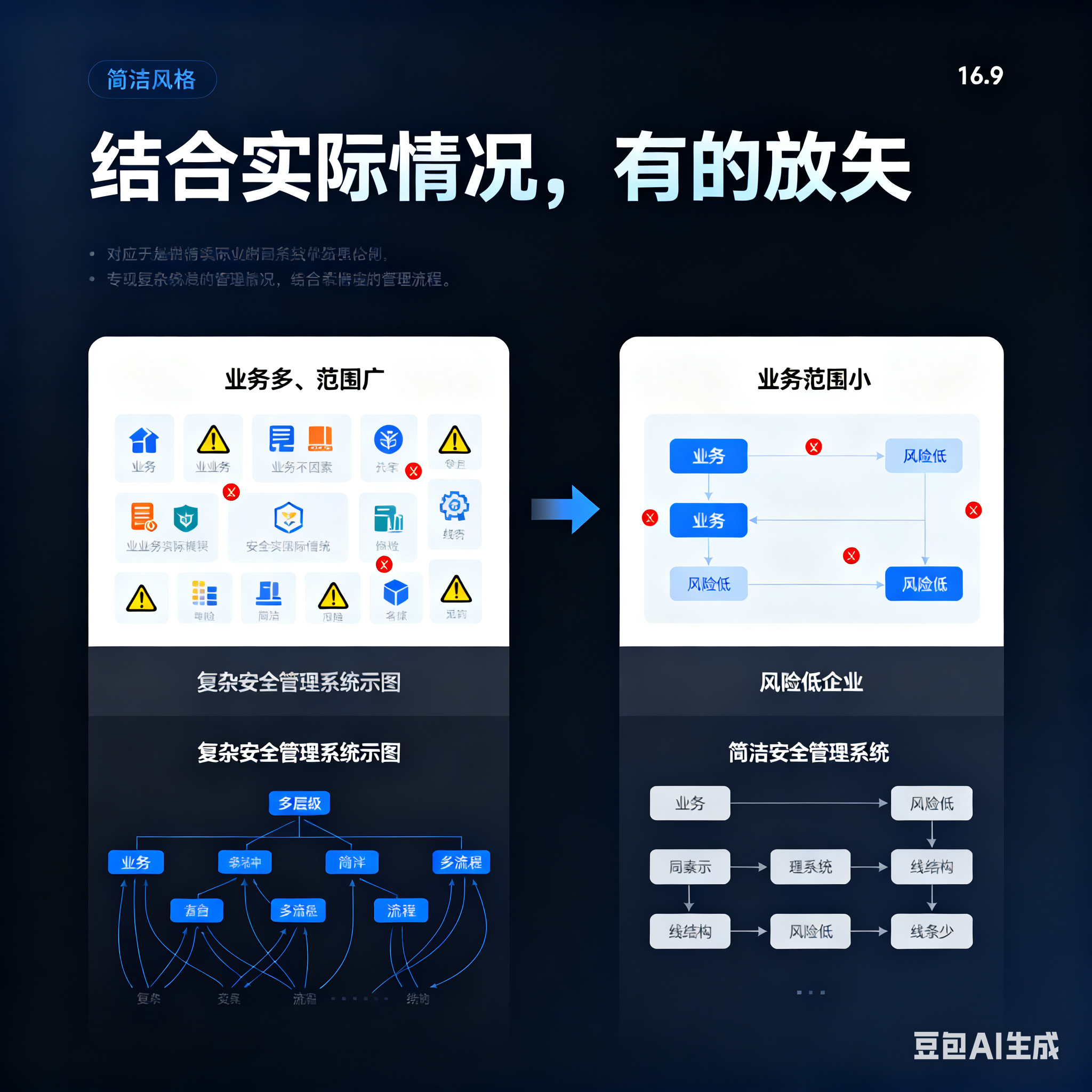 温州市整合风险如何解决(整合风险是什么意思)
