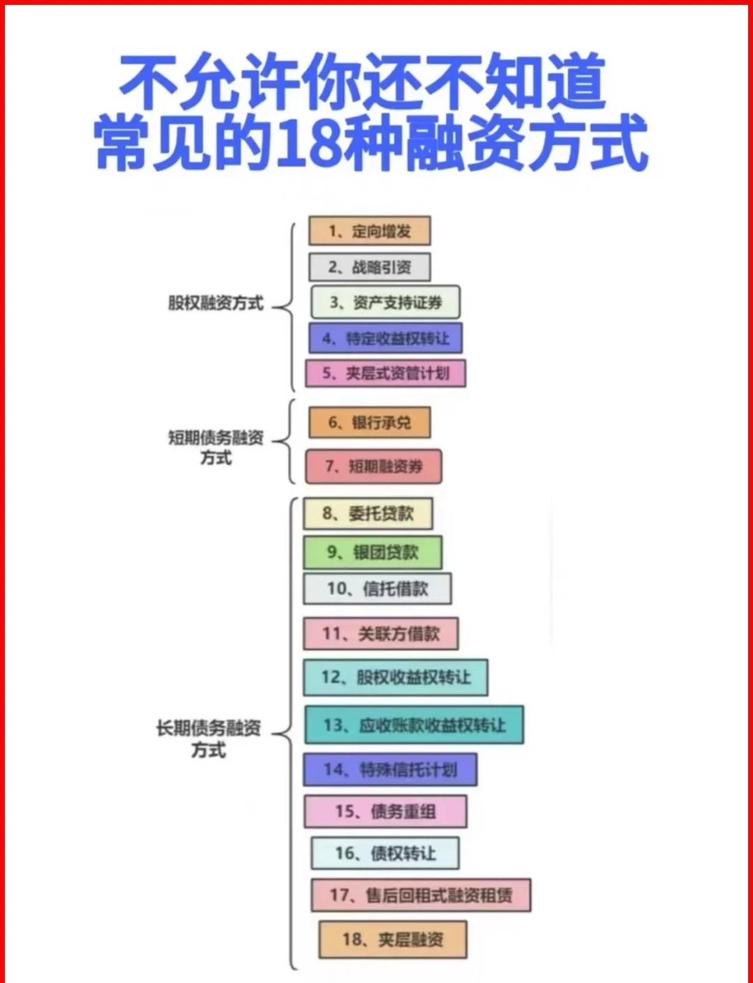 温州市战略融资成本控制(战略融资意味着什么)