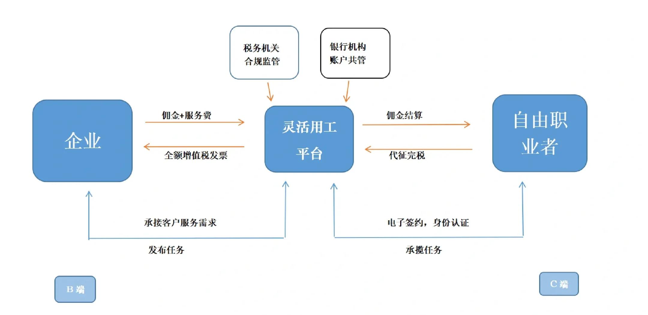 温州市灵活合伙人机制(合伙人机制的五大优势)