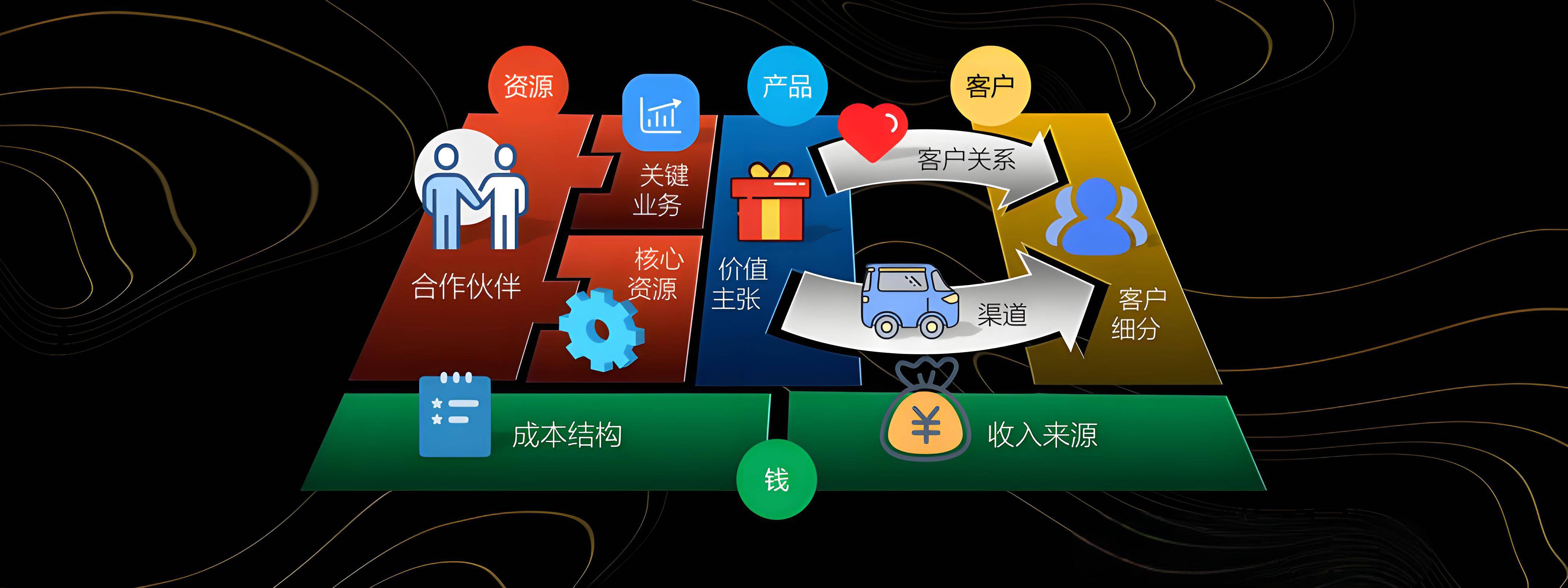 温州市烟台专业商业模式升级(烟台模式投资50300)