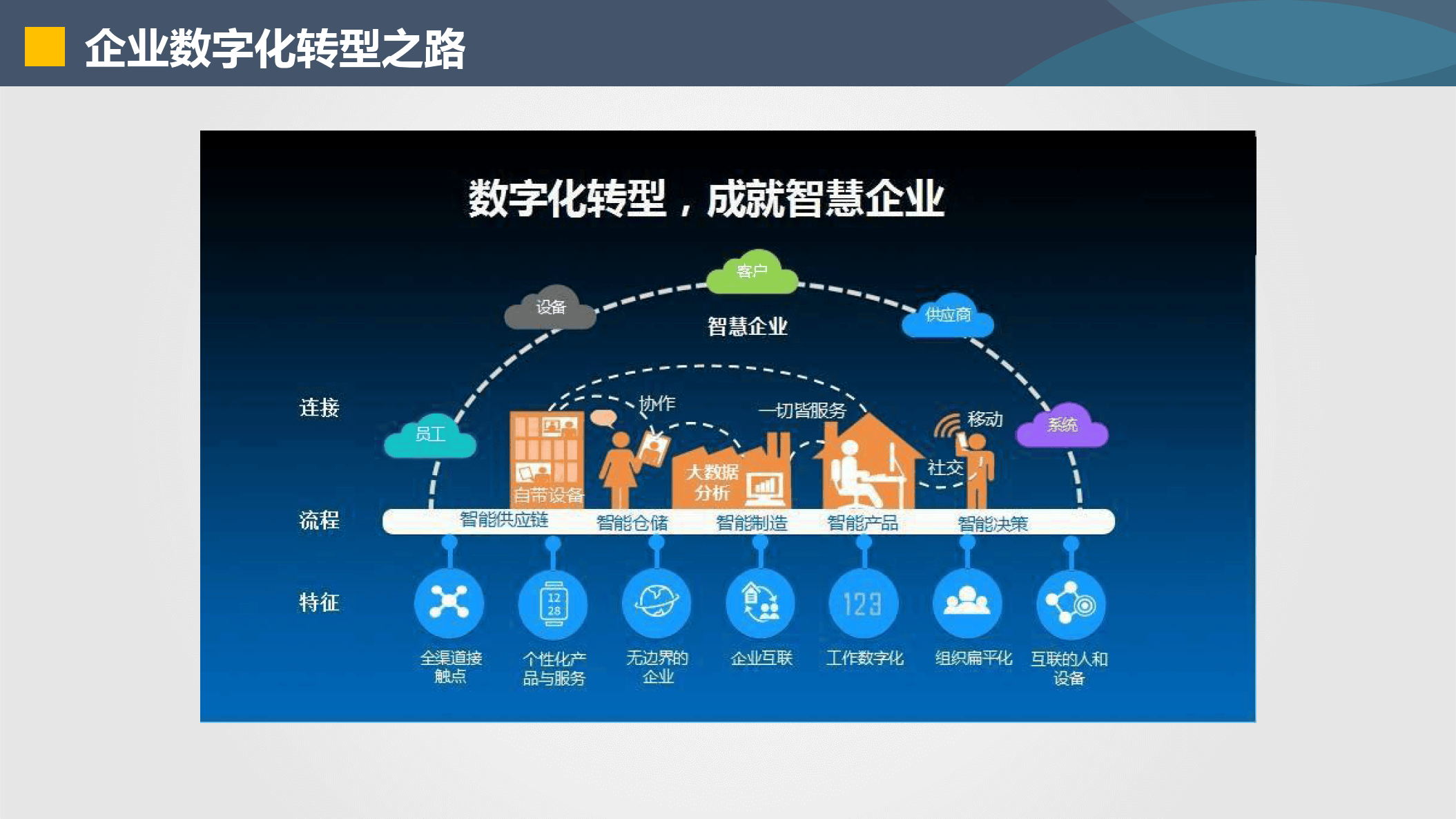 温州市器械企业数字化转型(器械企业数字化转型建议)