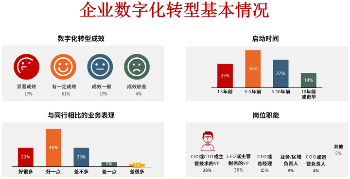 温州市昆明企业数字化转型(昆明数字经济发展规划)