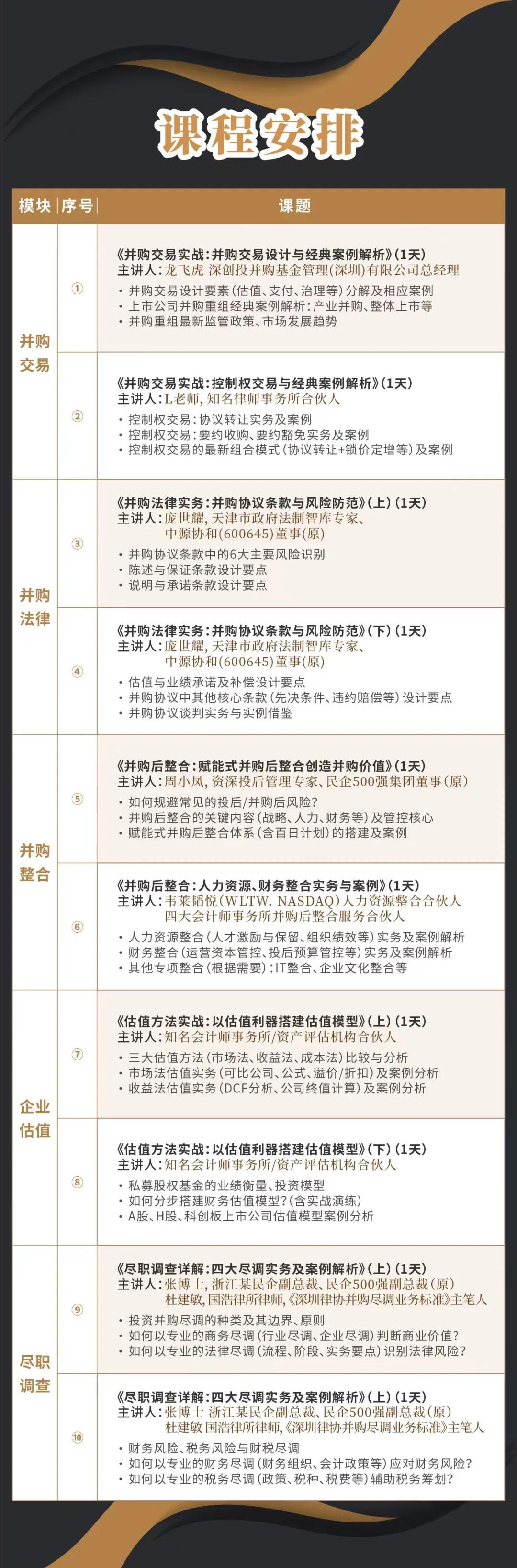温州市实战型并购重组机构(实战型并购重组机构有哪些)
