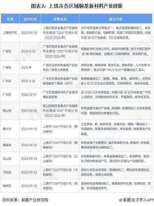 温州市新材料产业投资(2020年中国新材料产业投资机构50强)