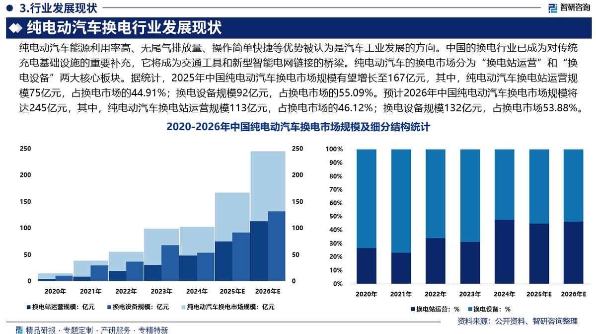 温州市新能源企业竞争分析(新能源汽车竞争战略分析)