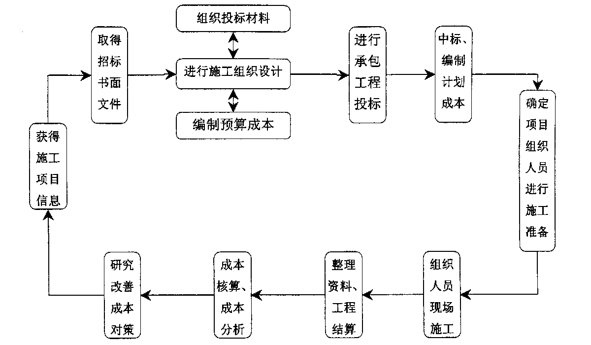 温州市全方位成本控制机构(全方位成本管理的优点)