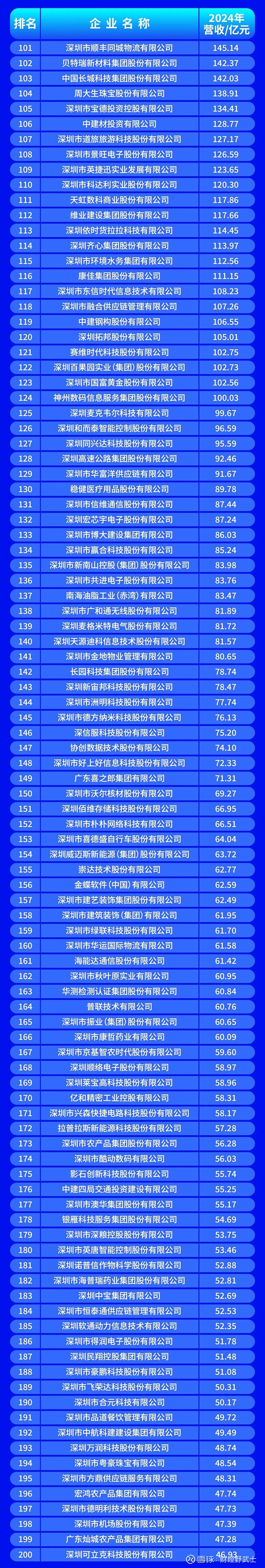温州市深圳企业价值评估(深圳企业价值评估公司排名)
