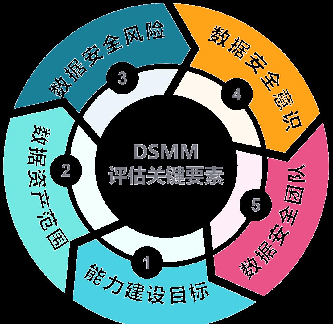 温州市价值驱动价值评估(价值驱动型商业模式)