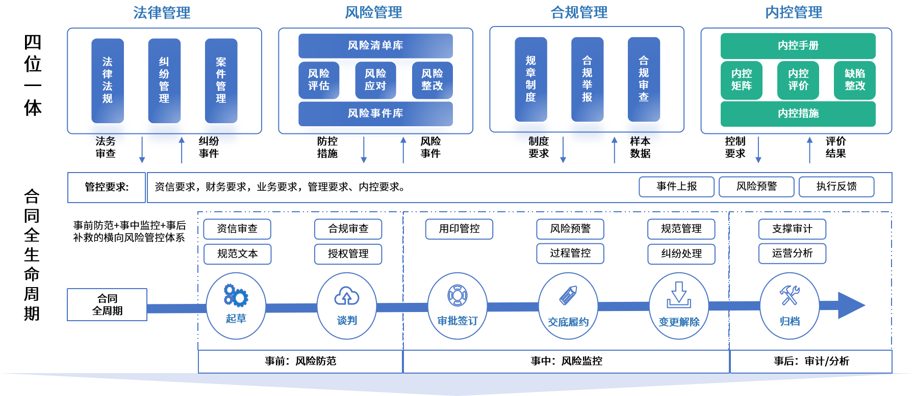 温州市零风险纺织内控体系(零风险纺织内控体系是什么)