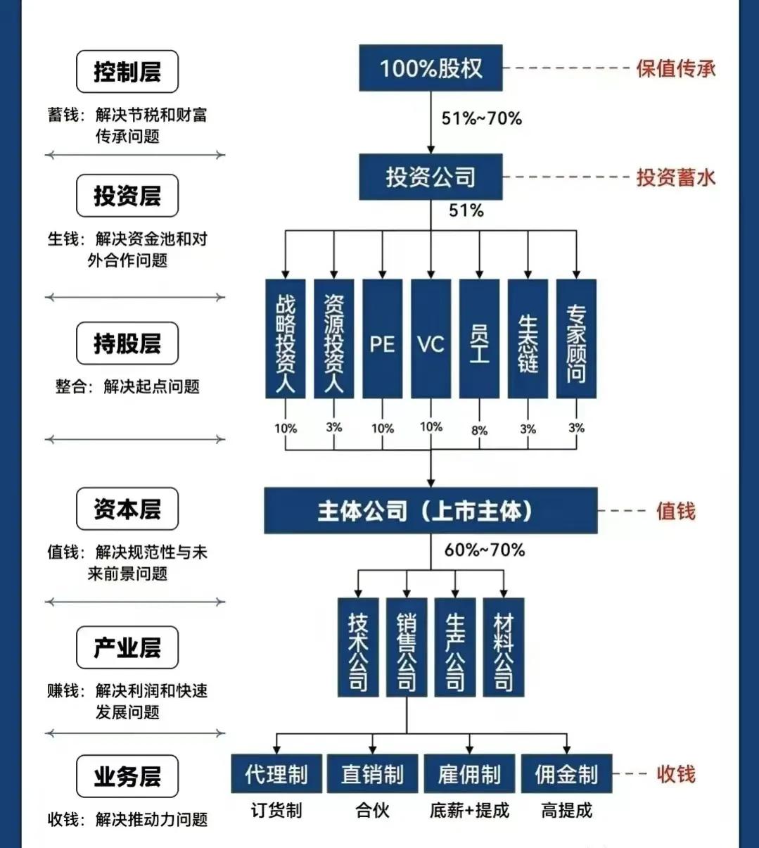 温州市化工股权架构设计(化工股权架构设计方案)