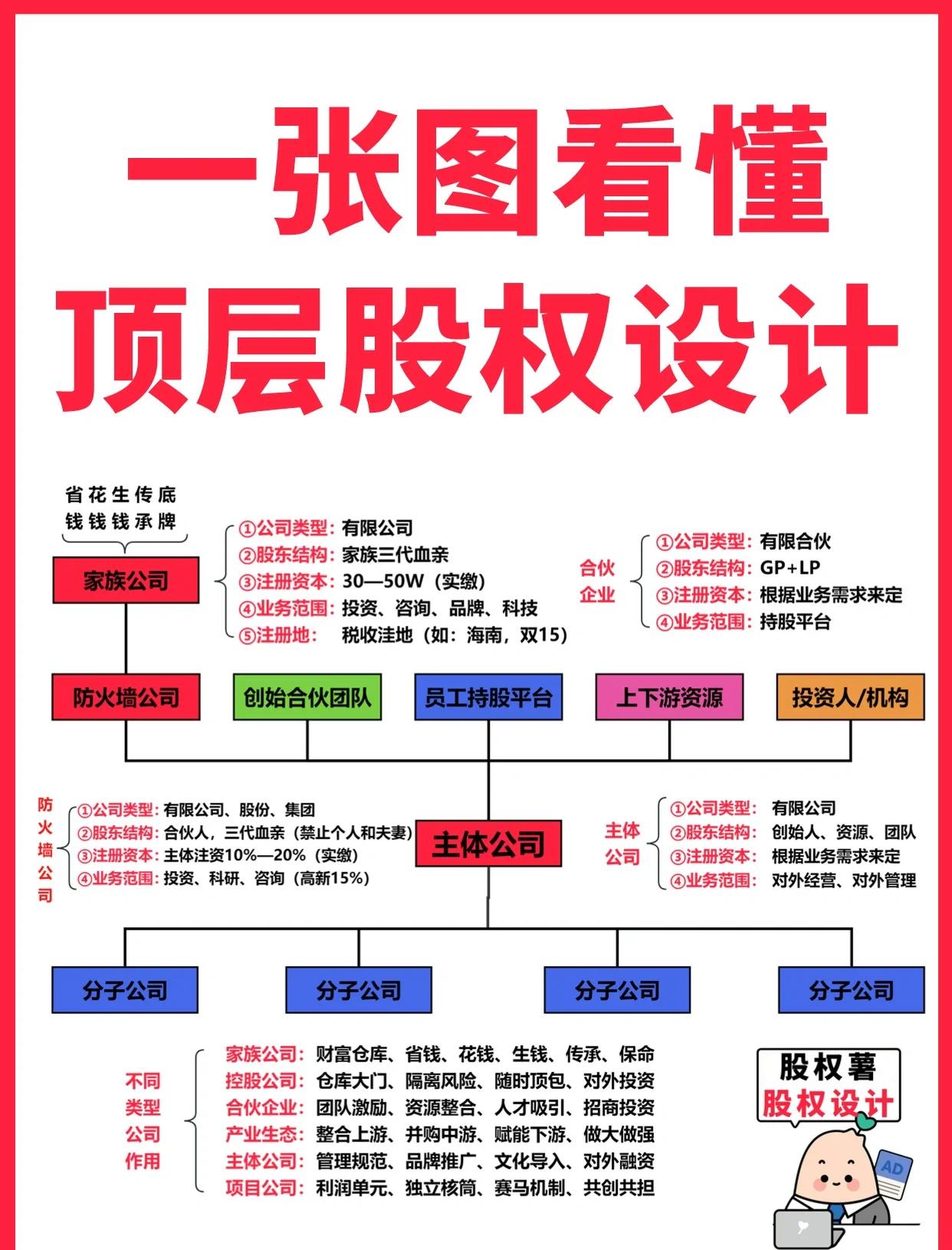 温州市高回报股权架构设计(高回报投资与理财指南)