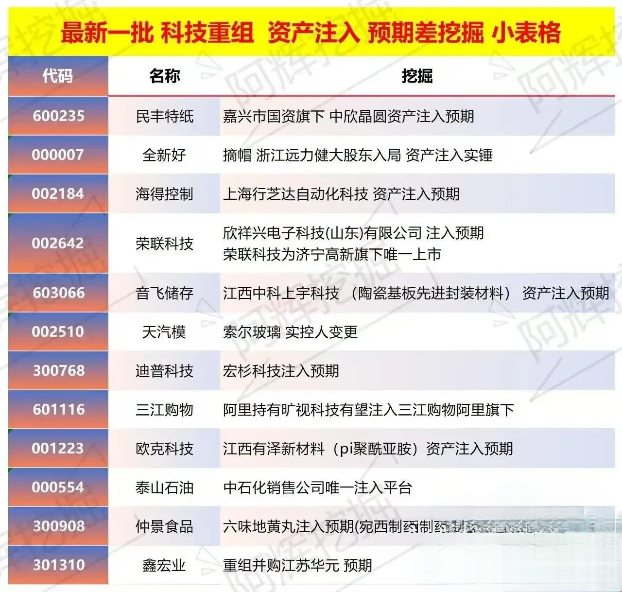 温州市专业股权重组(股权重组的目的)