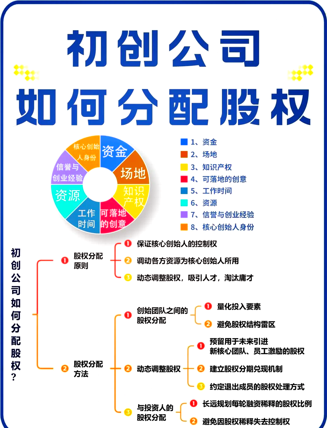 温州市软件股权激励(股权激励系统八大步骤)