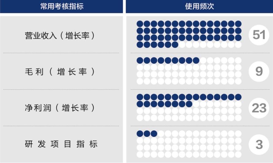 温州市深度医疗股权设计(深度医疗股权设计分析)