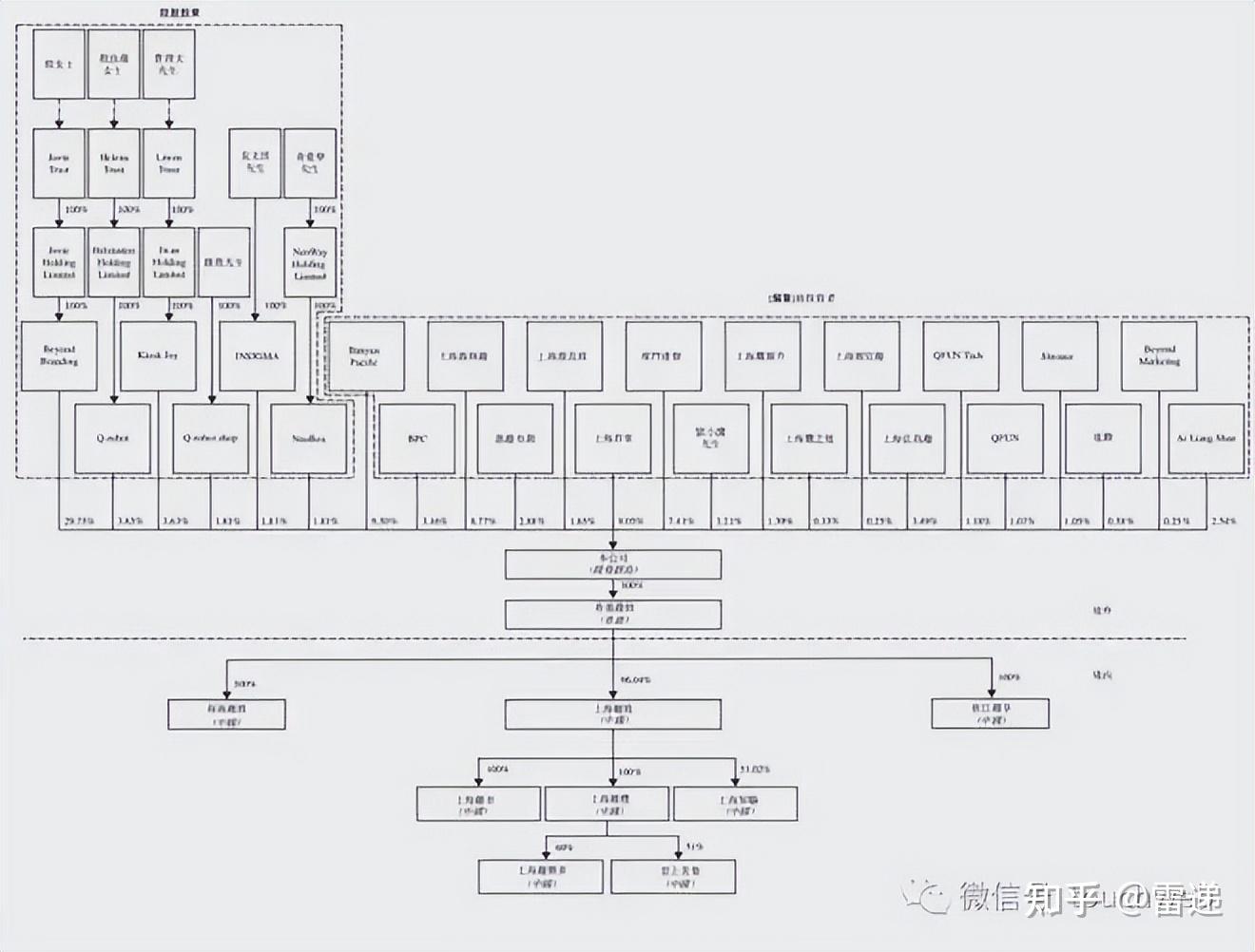 温州市投票权安排财务优化(投票权类型是什么意思)