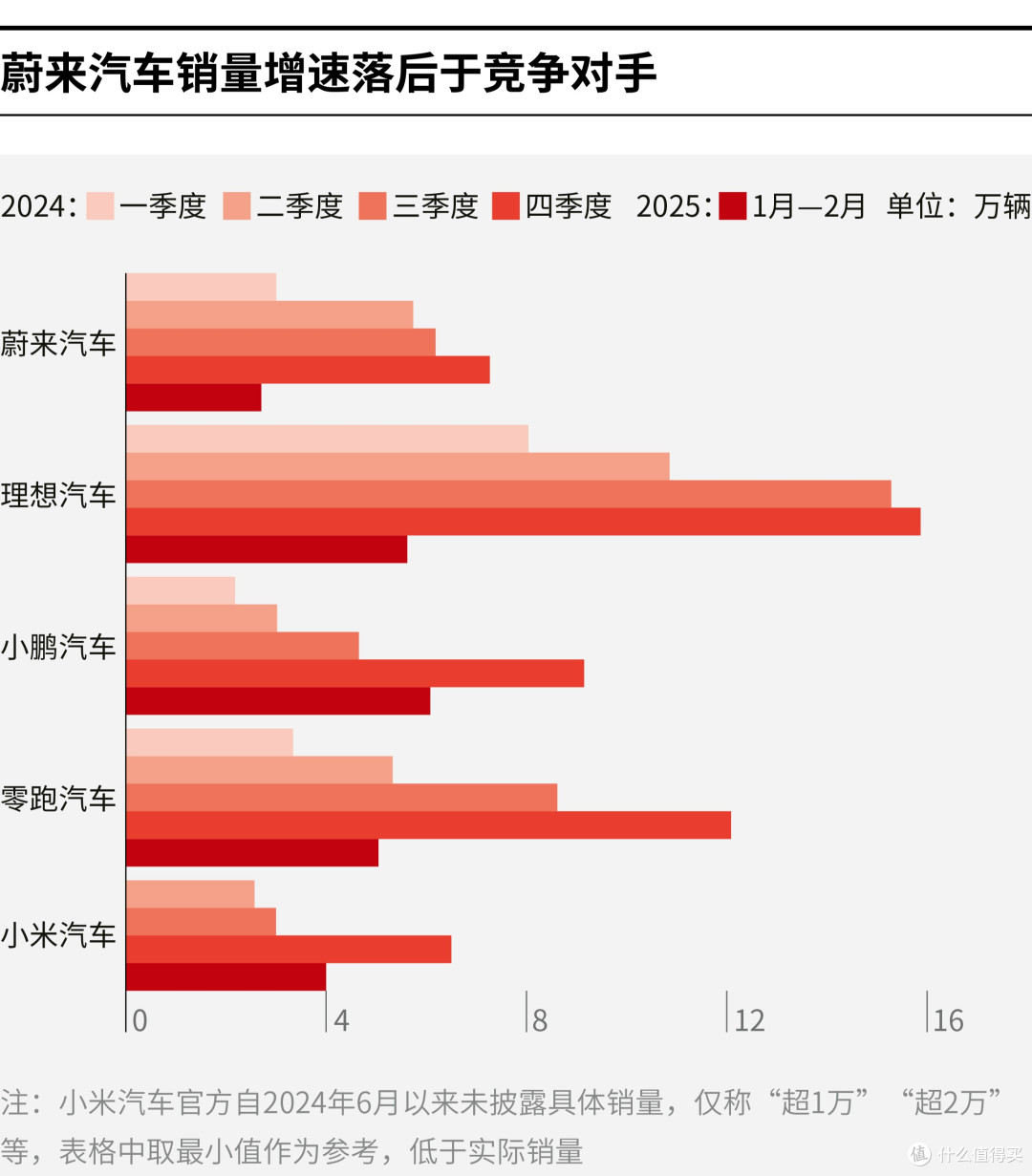 温州市领先汽车竞争分析(领先汽车竞争分析图)