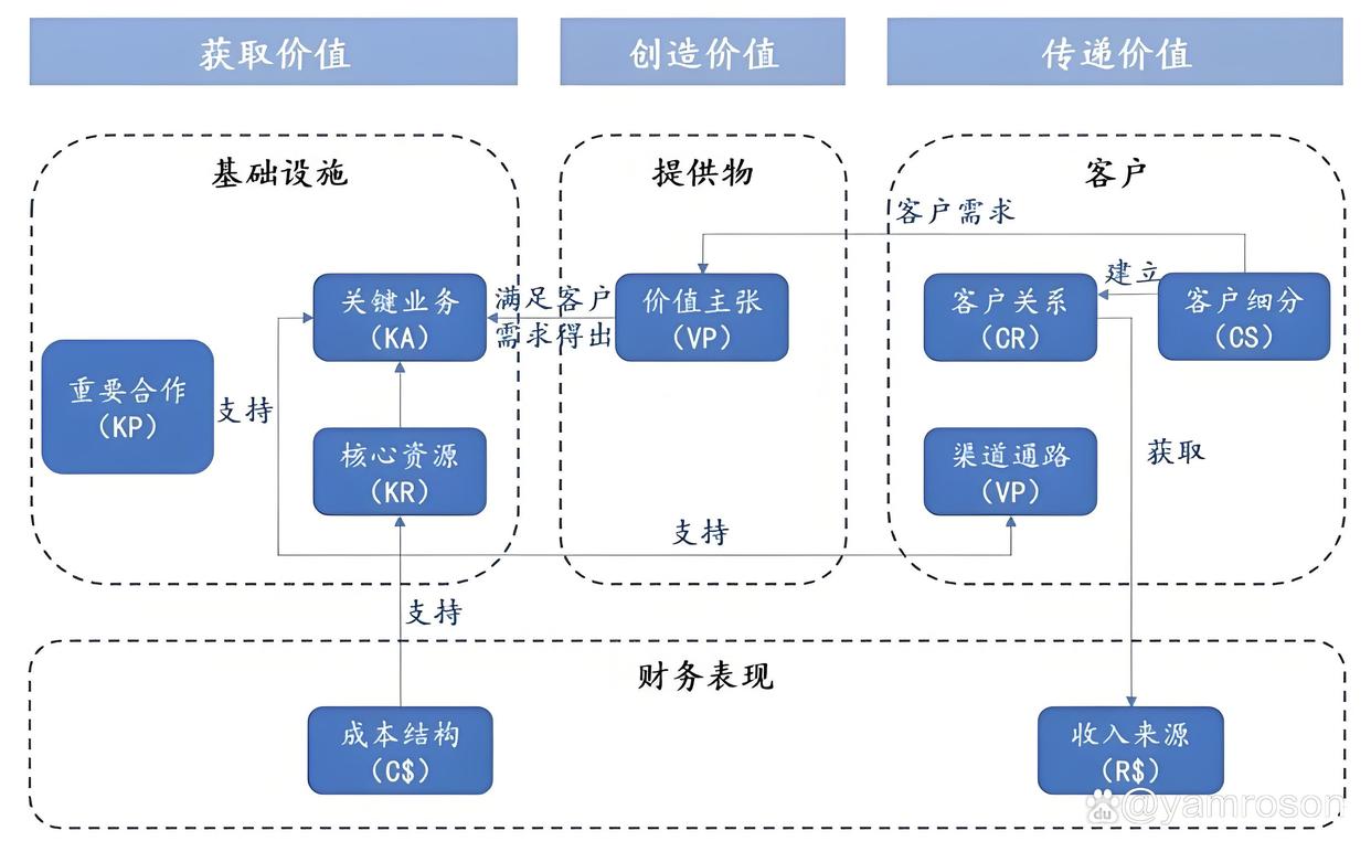温州市游戏企业商业模式升级(游戏行业的商业模式有哪些)